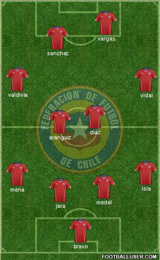 Chile Formation 2014