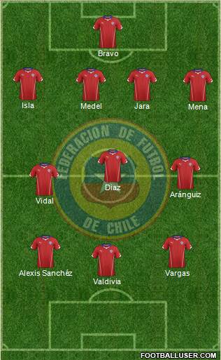 Chile Formation 2014