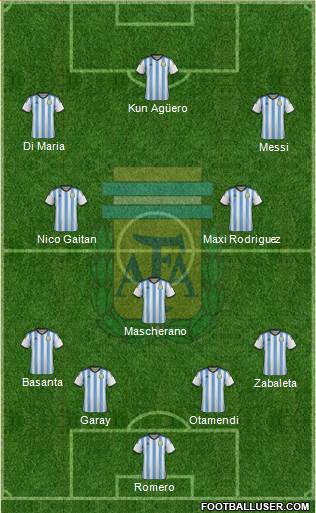 Argentina Formation 2014