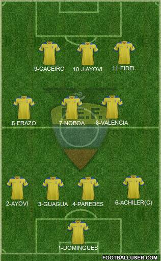 Ecuador Formation 2014