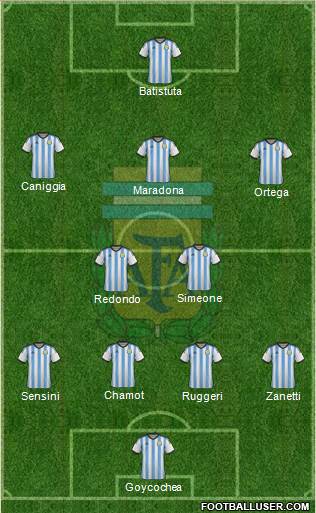 Argentina Formation 2014