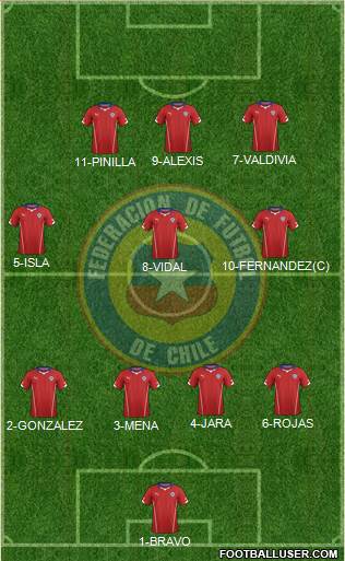 Chile Formation 2014