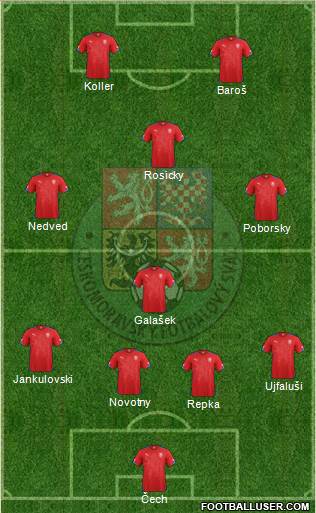 Czech Republic Formation 2014