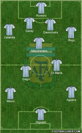 Argentina Formation 2014