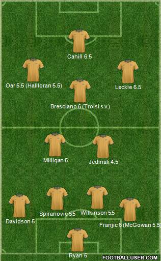 Australia Formation 2014