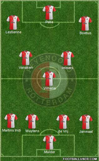 Feyenoord Formation 2014