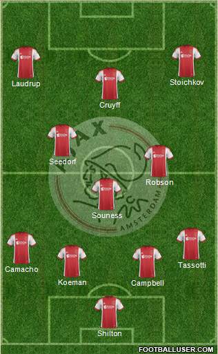 AFC Ajax Formation 2014