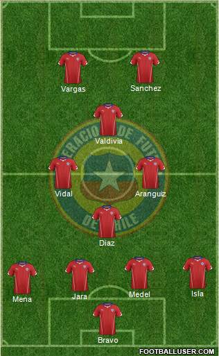 Chile Formation 2014