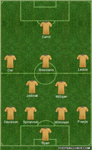 Australia Formation 2014