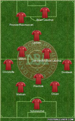 Denmark Formation 2014