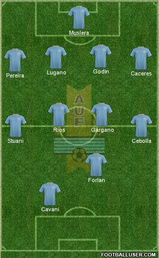 Uruguay Formation 2014