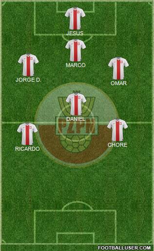 Poland Formation 2014