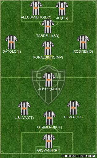 C Atlético Mineiro Formation 2014