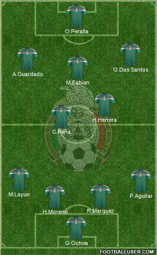 Mexico Formation 2014