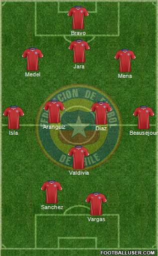 Chile Formation 2014