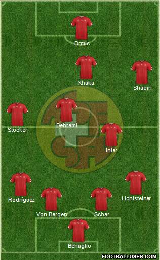 Switzerland Formation 2014