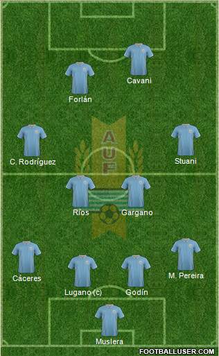 Uruguay Formation 2014