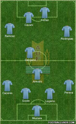 Uruguay Formation 2014