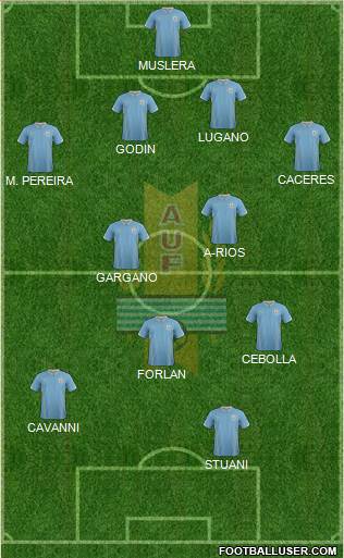 Uruguay Formation 2014