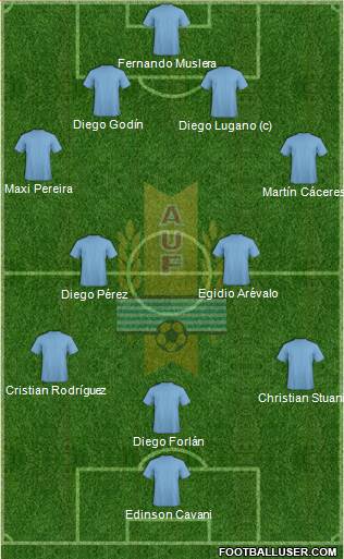 Uruguay Formation 2014