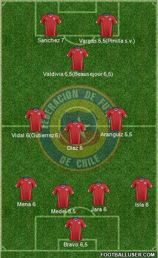 Chile Formation 2014