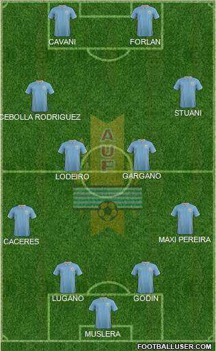 Uruguay Formation 2014