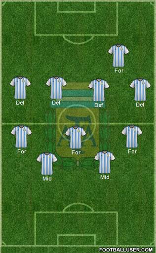 Argentina Formation 2014