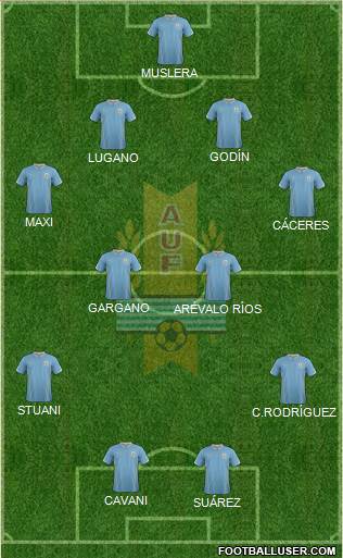 Uruguay Formation 2014