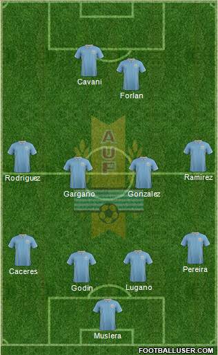 Uruguay Formation 2014