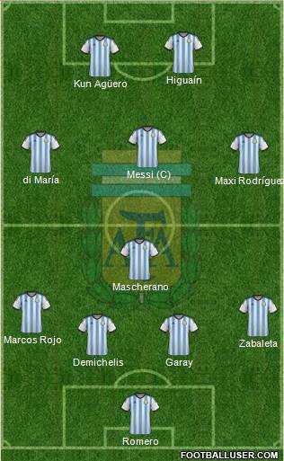 Argentina Formation 2014