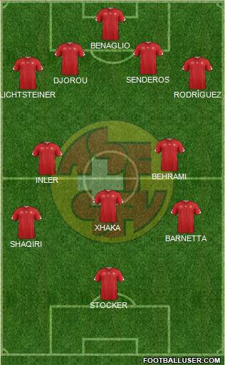 Switzerland Formation 2014