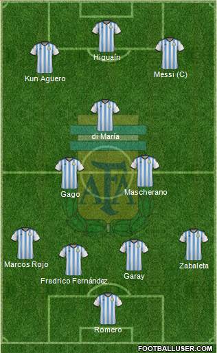 Argentina Formation 2014