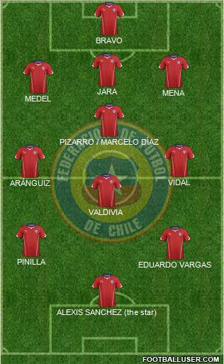 Chile Formation 2014