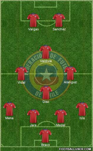 Chile Formation 2014