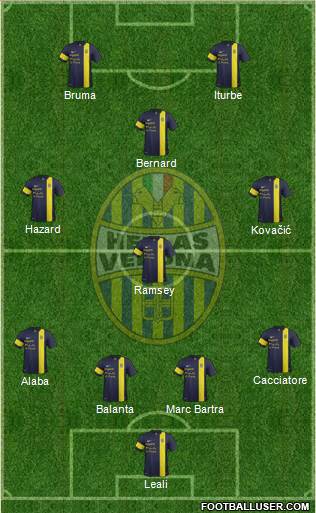 Hellas Verona Formation 2014