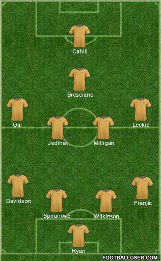 Australia Formation 2014