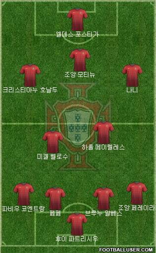 Portugal Formation 2014