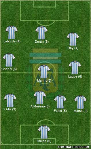 Argentina Formation 2014