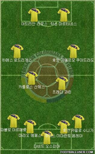 Colombia Formation 2014