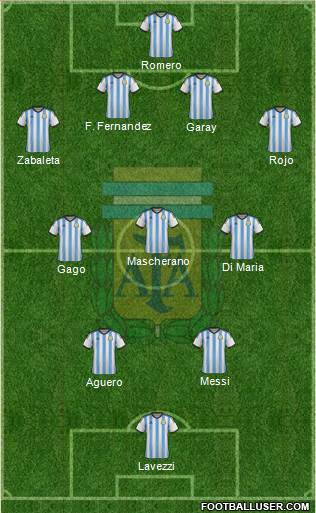 Argentina Formation 2014