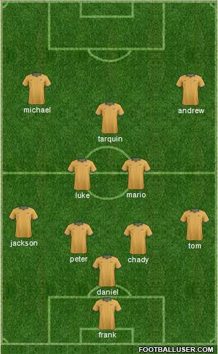 Australia Formation 2014