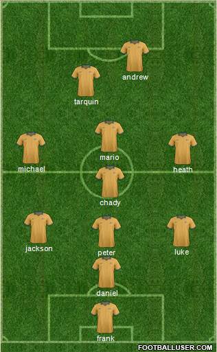 Australia Formation 2014