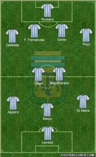 Argentina Formation 2014