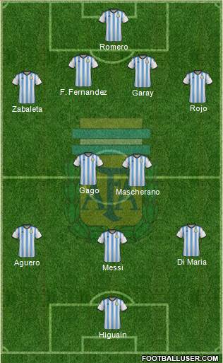 Argentina Formation 2014