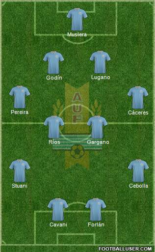 Uruguay Formation 2014