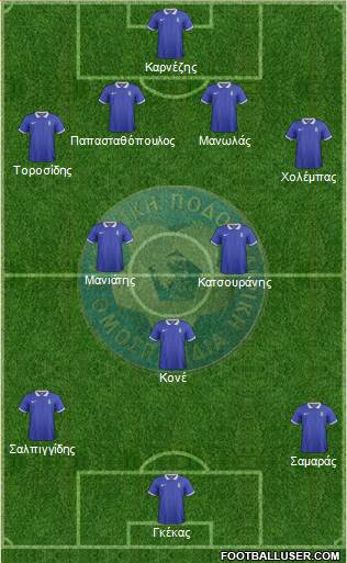 Greece Formation 2014