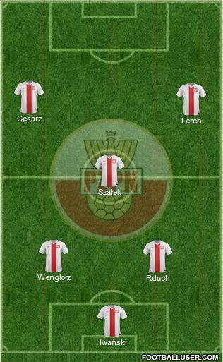 Poland Formation 2014