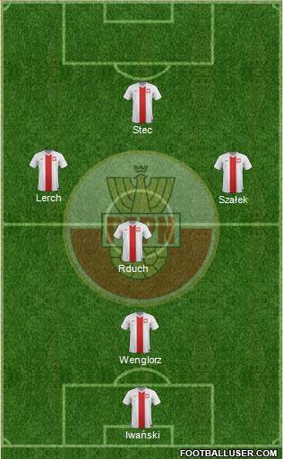 Poland Formation 2014