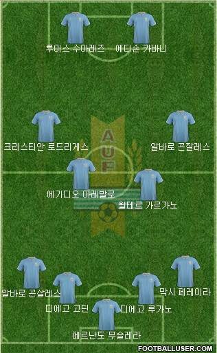 Uruguay Formation 2014