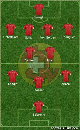 Switzerland Formation 2014